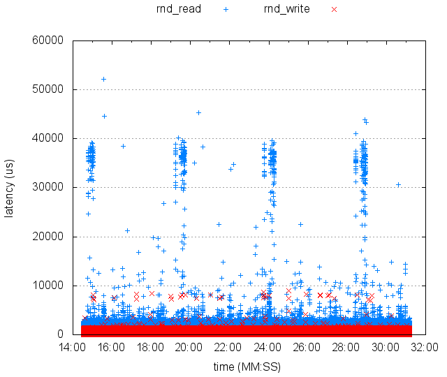 iombench-time-detail.png